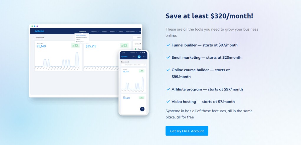 Systeme.io (free business tool) dashboard shown on a desktop and mobile screen with a list of tool savings on the right, highlighting that users can save at least $320/month by using Systeme.io’s free features like funnel builder, email marketing, online course builder, affiliate program, and video hosting
