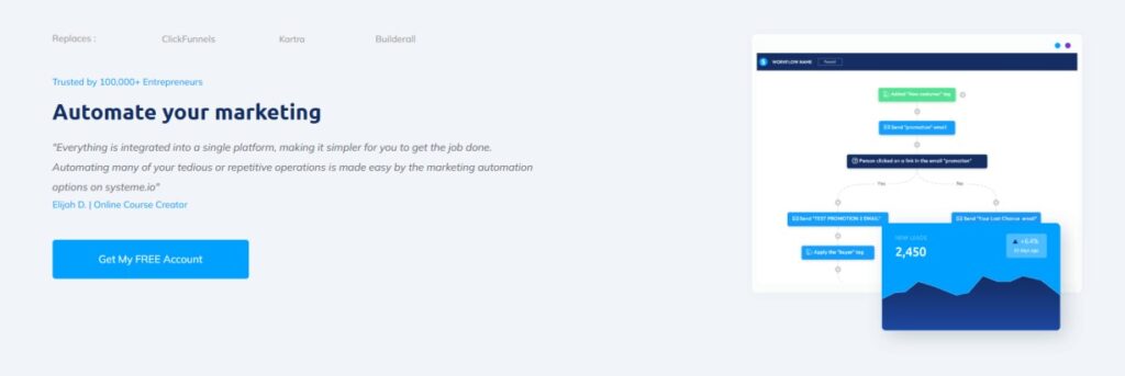Systeme.io marketing automation workflow showing email triggers and lead tracking, promoted as a free business tool to automate your marketing easily.